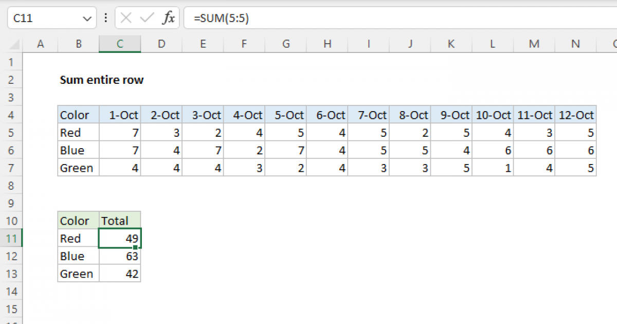 Sum entire row Excel formula Exceljet